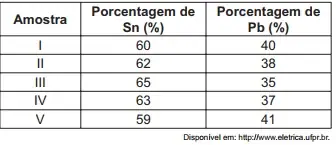 Figura da questão
