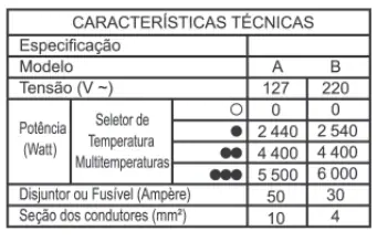 Figura da questão