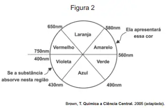 Figura da questão