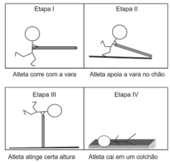 Figura da questão