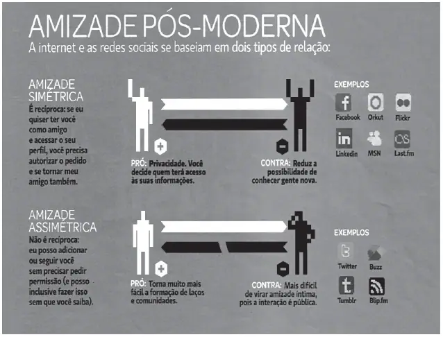 Figura da questão