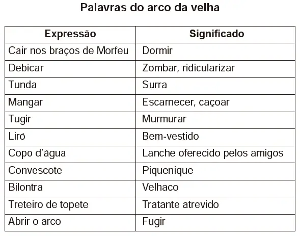 Figura da questão
