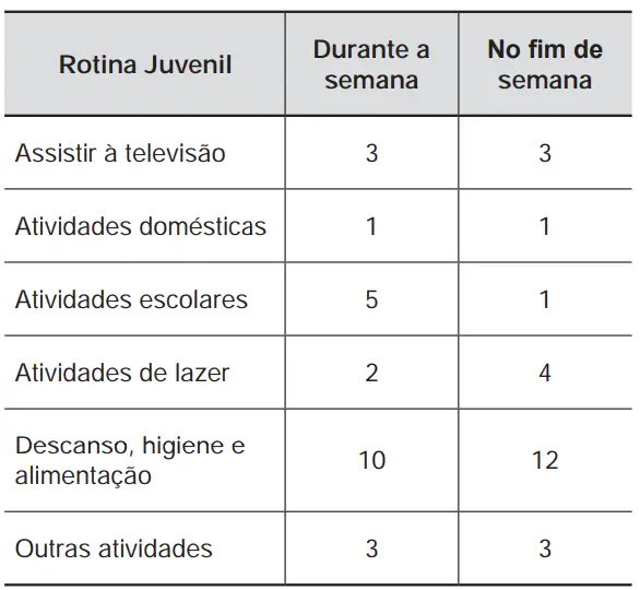 Figura da questão