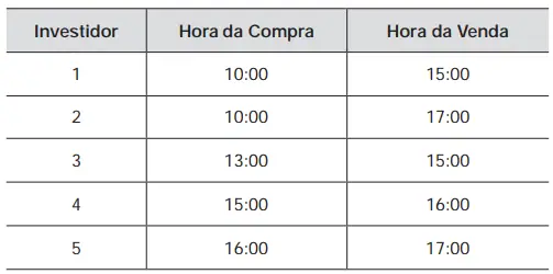 Figura da questão
