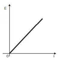 Alternativa A