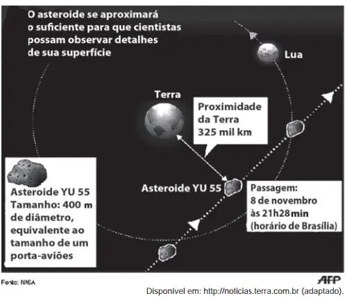 Figura da questão