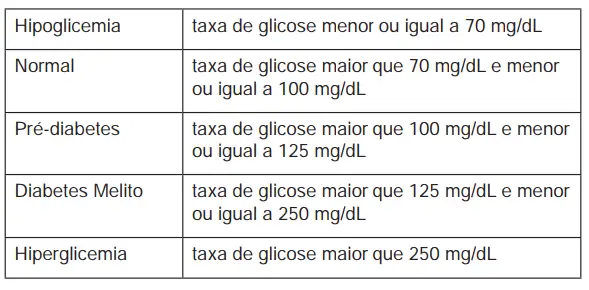 Figura da questão