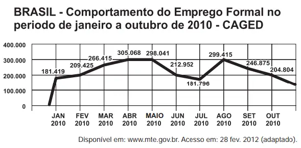 Figura da questão