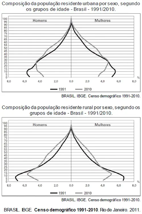 Figura da questão