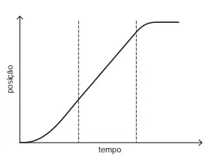 Alternativa C
