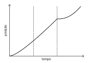 Alternativa B