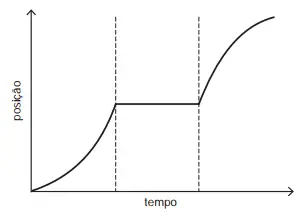 Alternativa D