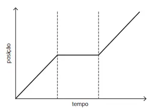 Alternativa E