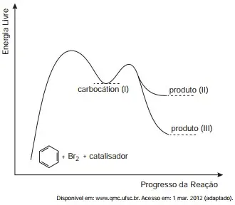Figura da questão