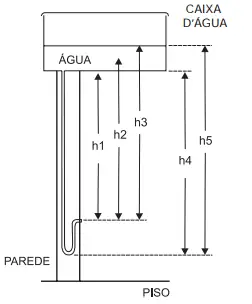 Figura da questão