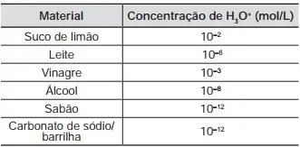 Figura da questão