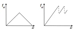 Alternativa D