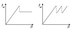 Alternativa A