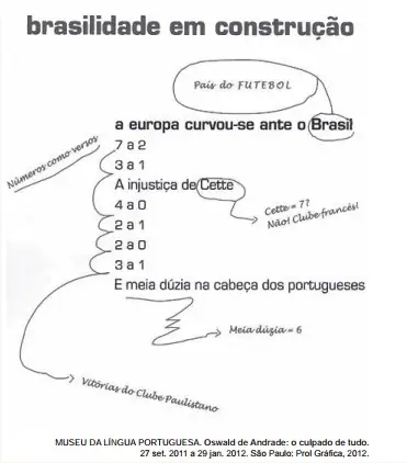 Figura da questão