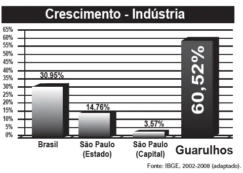 Figura da questão
