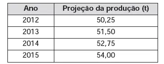 Figura da questão