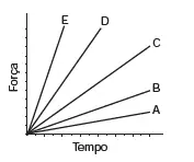 Alternativa E