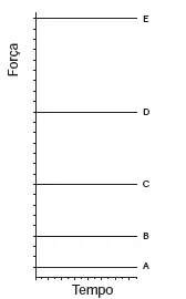 Alternativa B