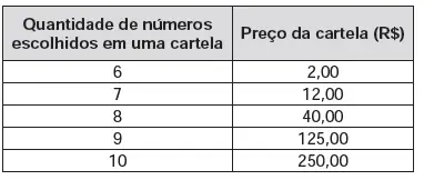 Figura da questão
