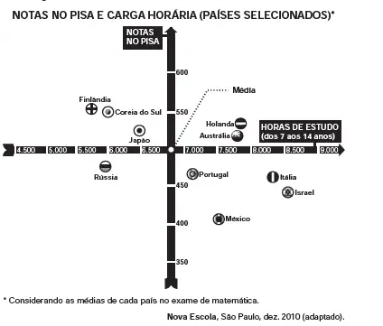 Figura da questão
