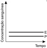 Alternativa A