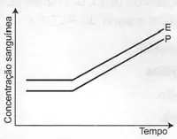 Alternativa E