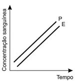 Alternativa D