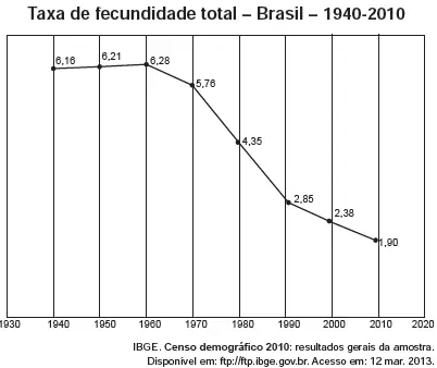 Figura da questão
