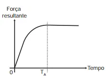 Alternativa E