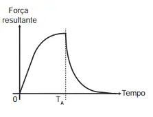 Alternativa C
