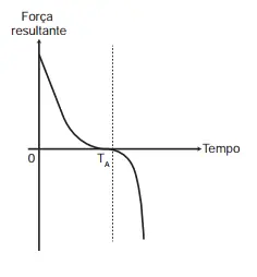Alternativa A