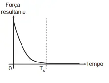 Alternativa D
