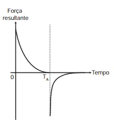 Alternativa B