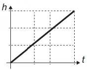 Alternativa A