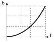 Alternativa C