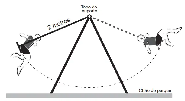 Figura da questão
