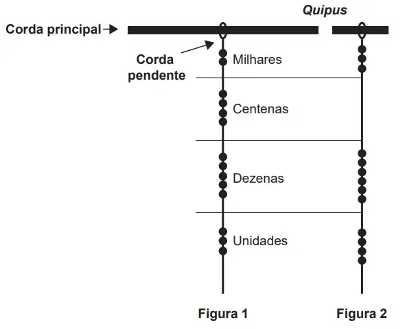 Figura da questão