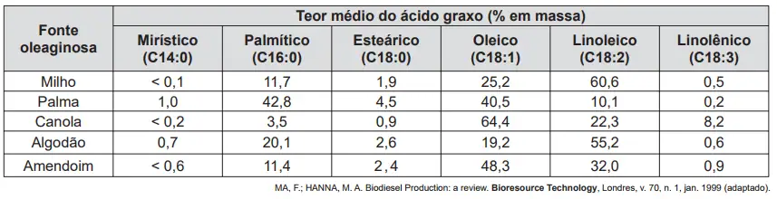 Figura da questão