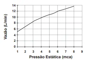 Figura da questão