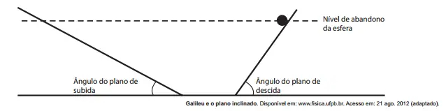 Figura da questão