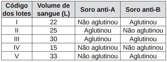 Figura da questão