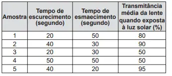 Figura da questão