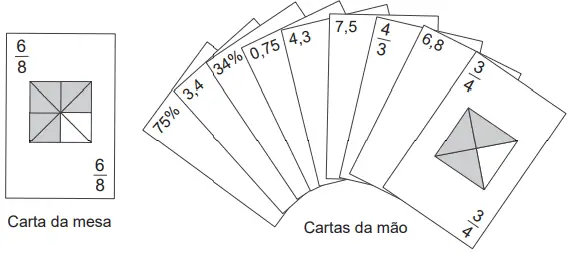 Figura da questão