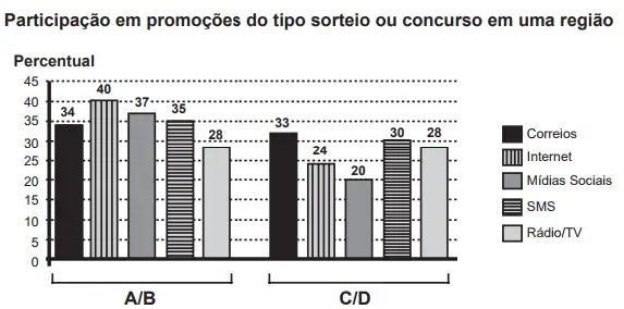 Figura da questão