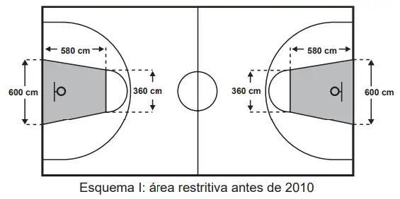 Figura da questão